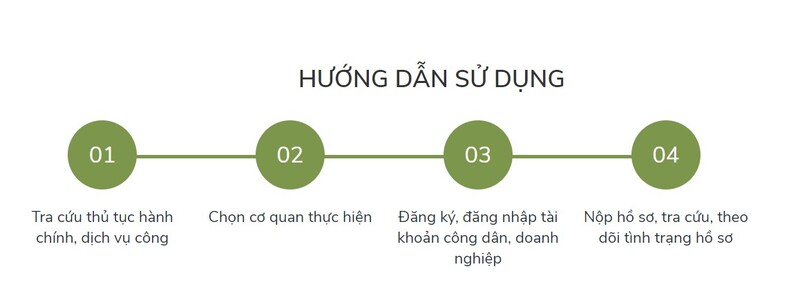 cách đăng ký dịch vụ công trực tuyến