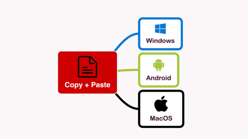 Sử dụng File Sharing để sao chép dữ liệu giữa các nền tảng khác nhau