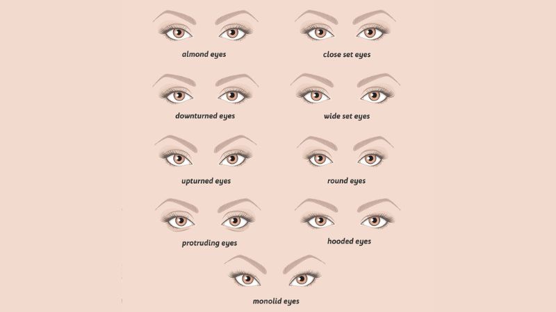 cách kẻ mắt theo từng dáng mắt