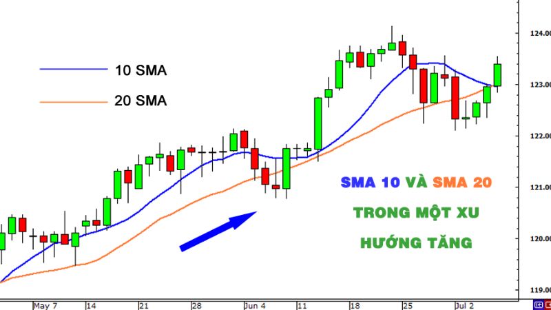 Phân tích cổ phiếu chuyên sâu hơn bằng kỹ thuật