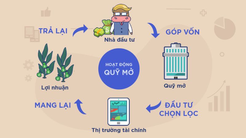 Đầu tư cổ phiếu gián tiếp qua quỹ mở