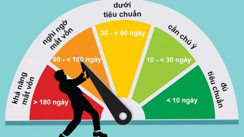 Hướng dẫn cách kiểm tra nợ xấu? Giải pháp xóa nợ xấu đơn giản