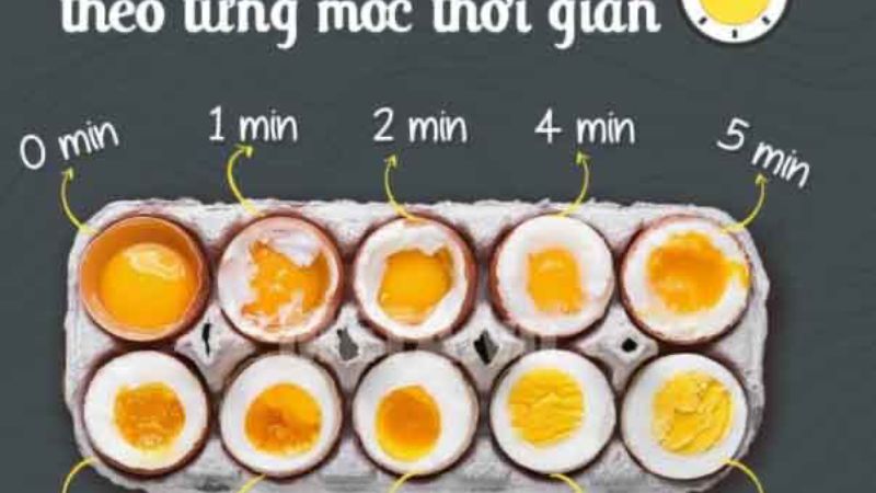 Muốn ăn chín tới nên luộc khoảng 9 phút và chín kỹ thì trong 10 phút