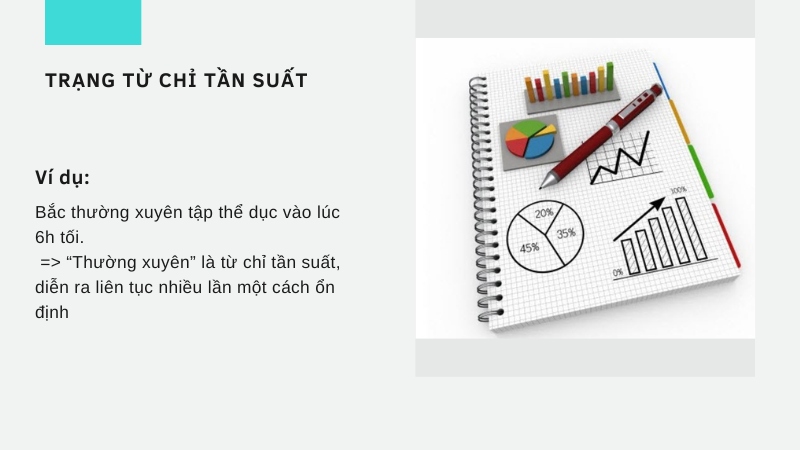 trạng từ