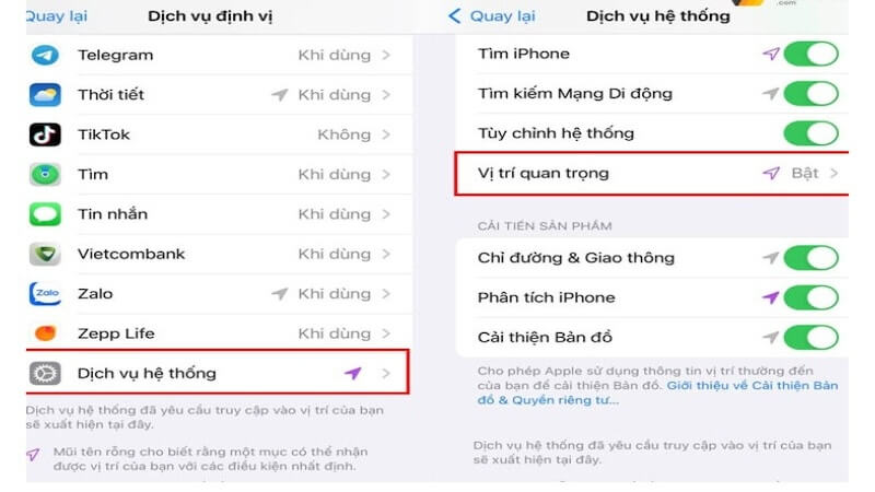 Vị trí quan trọng