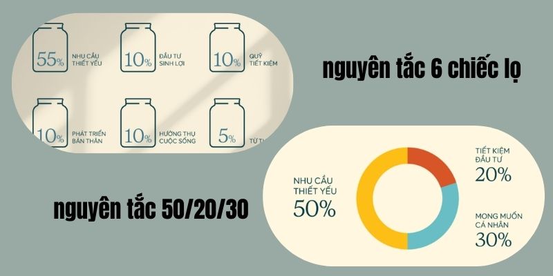 các bước lập kế hoạch tài chính cá nhân