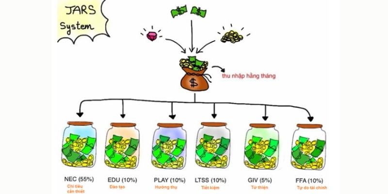 kế hoạch tài chính cá nhân